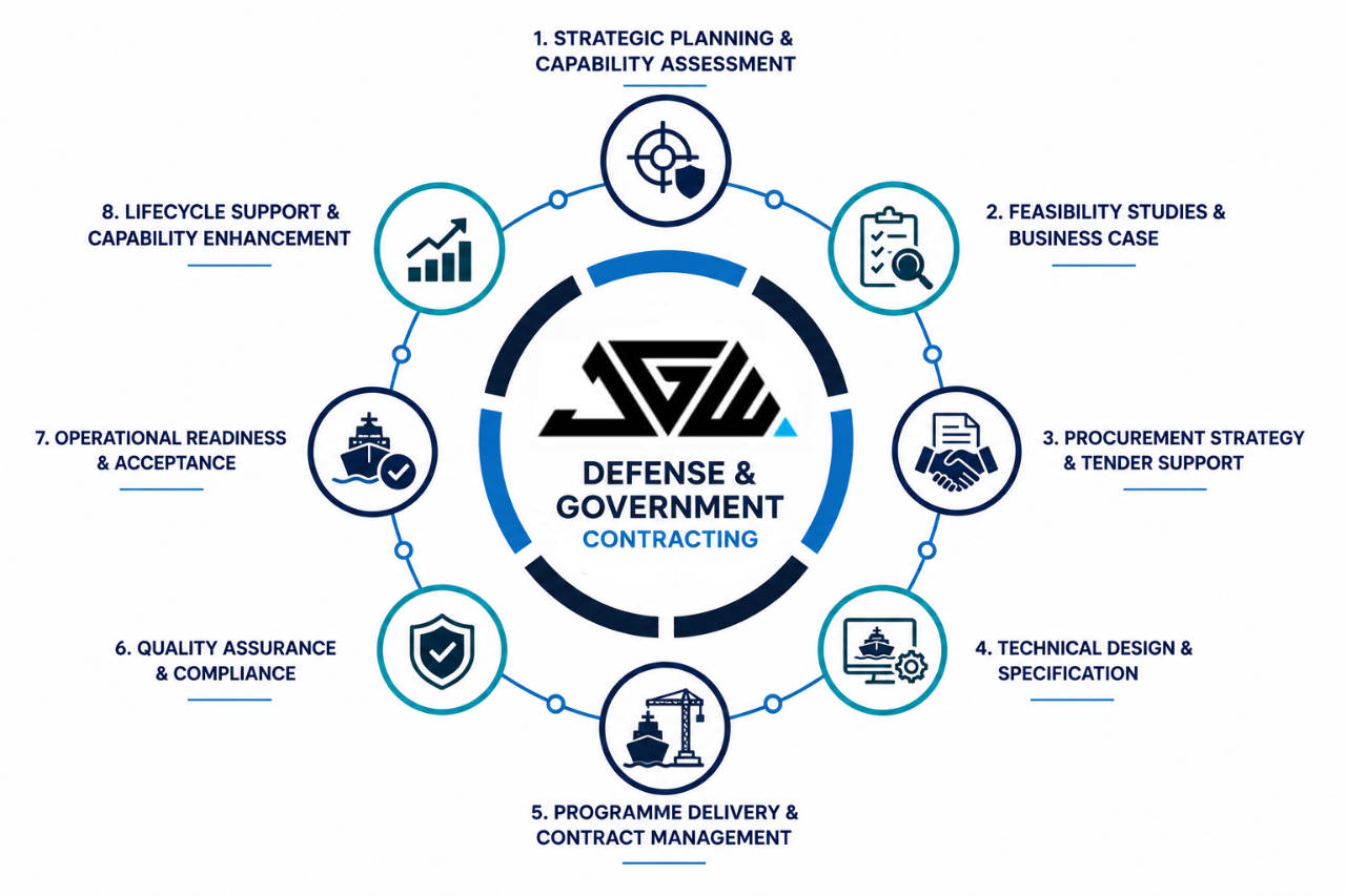 JGW Defense and Government Contracting